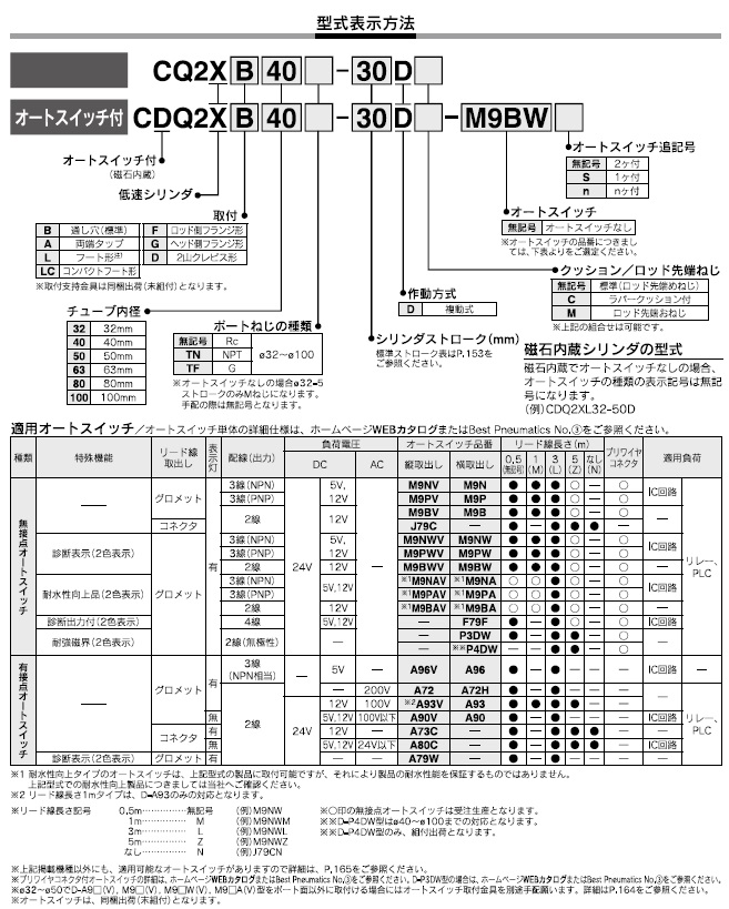 CQ2X,CDQ2Xシリーズ 型式表示方法2