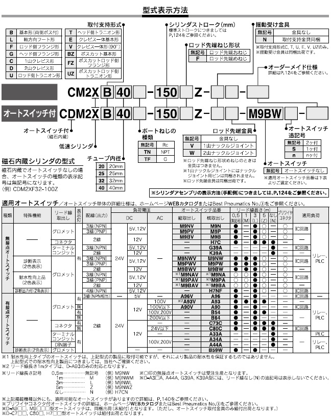 CM2X,CDM2Xシリーズ 型式表示方法2