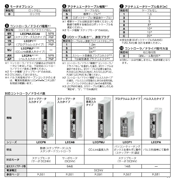 LEFBシリーズ 型式表示方法3