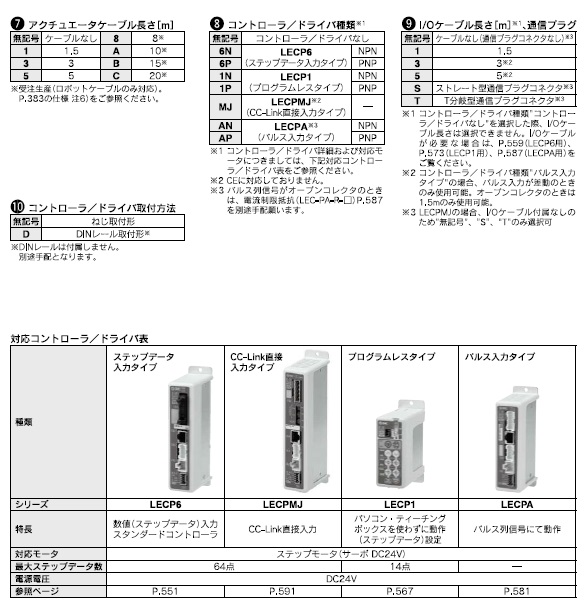 LELシリーズ 型式表示方法3