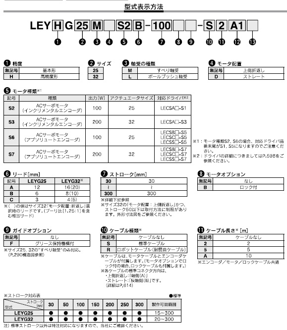 LEYGシリーズ 型式表示方法4