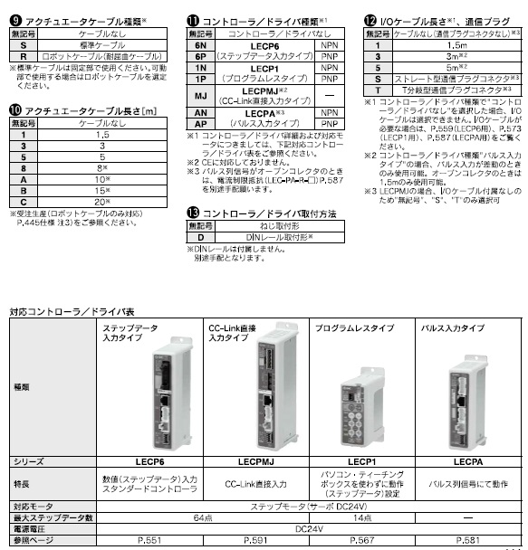 LEHZJシリーズ 型式表示方法3