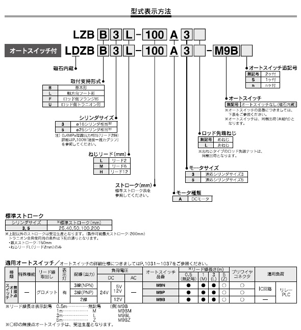 LZBシリーズ 型式表示方法2