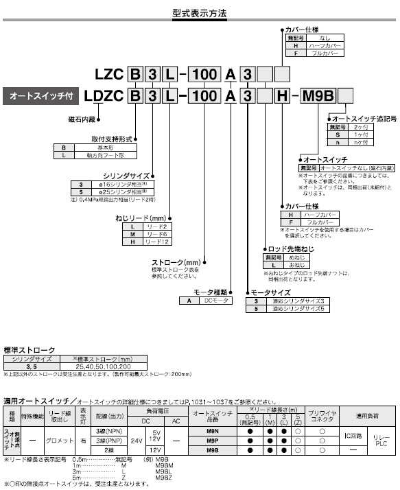 LDZCシリーズ 型式表示方法2