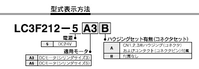LC3F2シリーズ 型式表示方法2