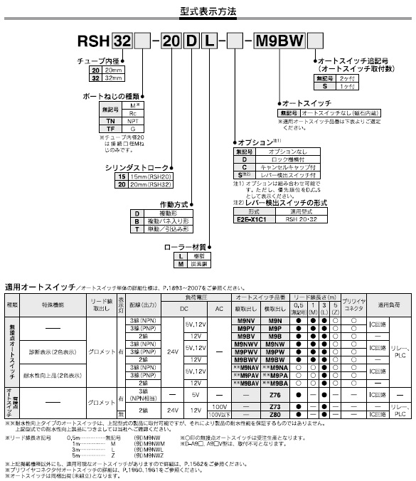 RSHシリーズ 型式表示方法2