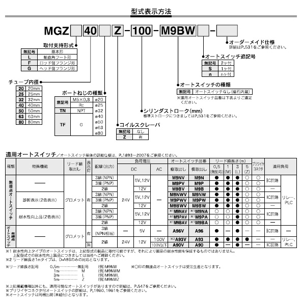 MGZシリーズ 型式表示方法2