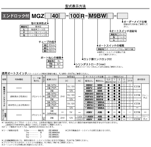 MGZシリーズ 型式表示方法3