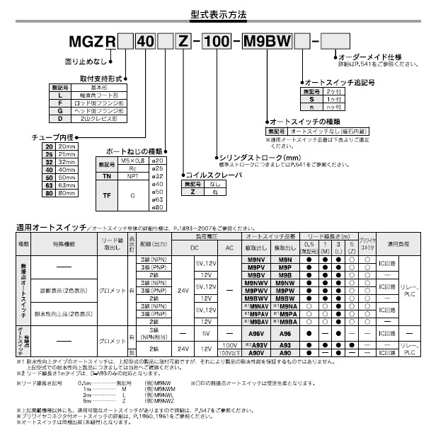 MGZRシリーズ 型式表示方法2
