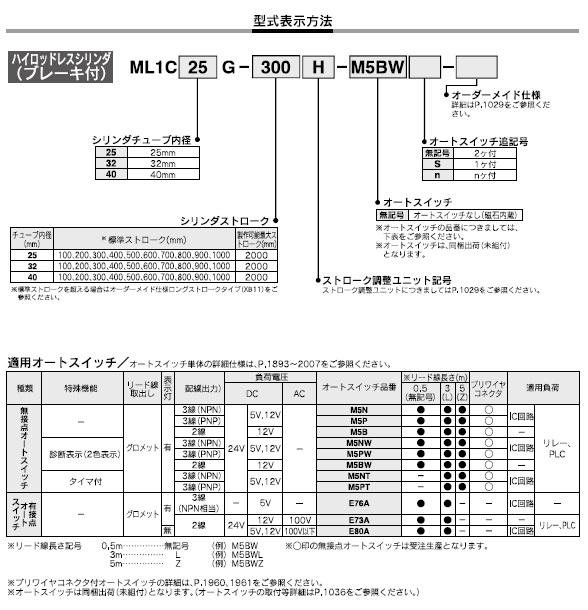 SMC】空圧機器のエア機器通販.com | ML1C - ブレーキ付メカジョイント式ハイロッドレスシリンダ - アクチュエータ(SMC)