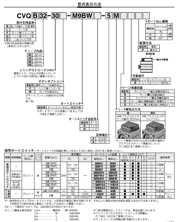 CVQシリーズ 型式表示方法2