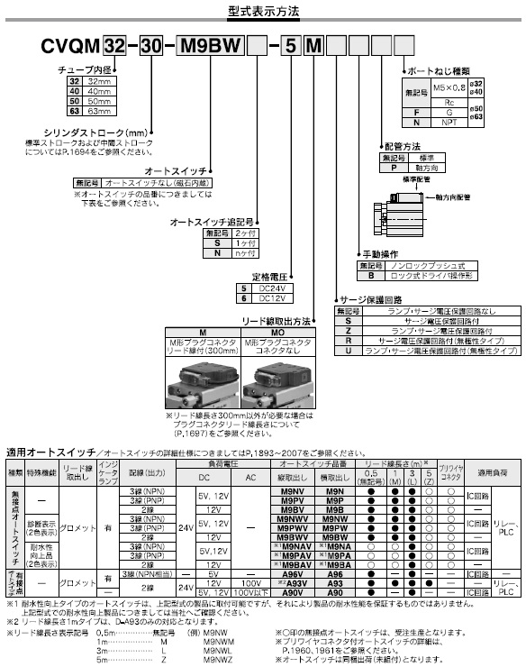 CVQMシリーズ 型式表示方法2