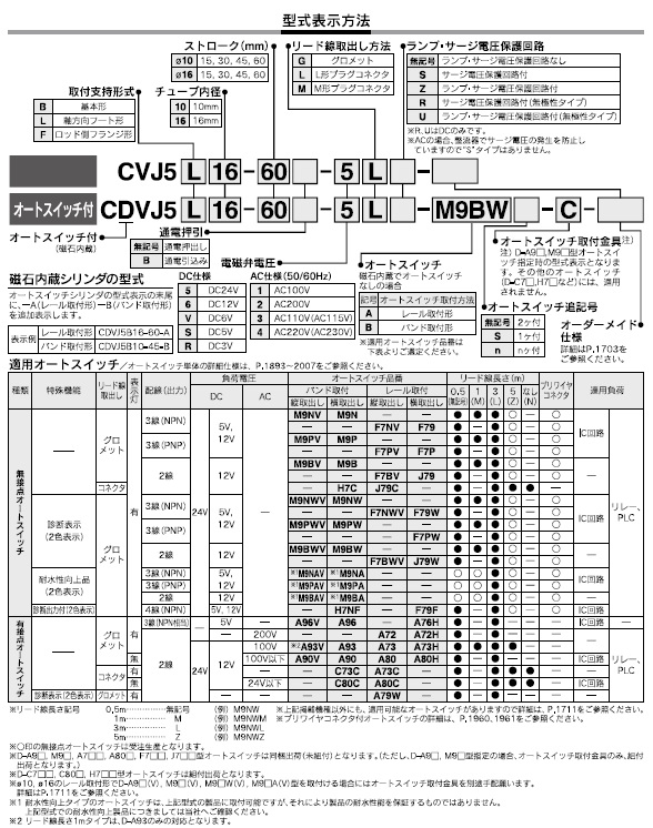CVJ5,CDVJ5シリーズ 型式表示方法2