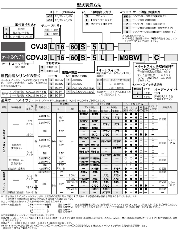 CVJ3,CDVJ3シリーズ 型式表示方法2