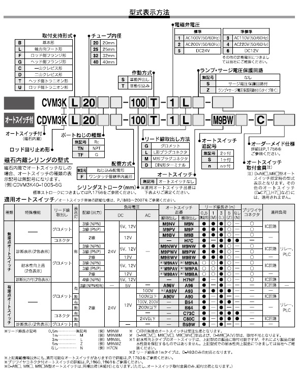CVM3K,CDVM3Kシリーズ 型式表示方法2