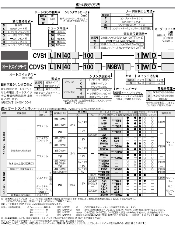 CVS1,CDVS1シリーズ 型式表示方法2
