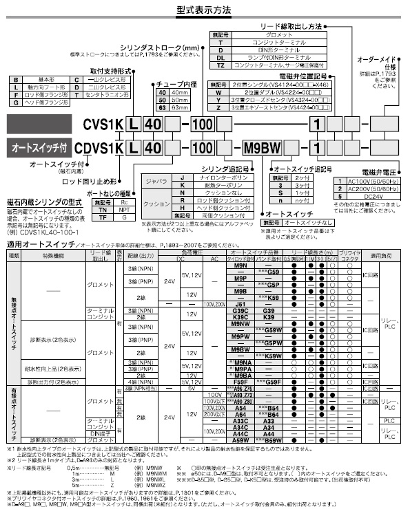 CVS1K,CDVS1Kシリーズ 型式表示方法2
