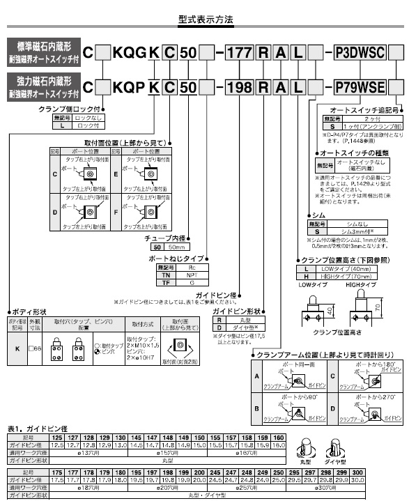 C_KQGK,C_KQPKシリーズ 型式表示方法2