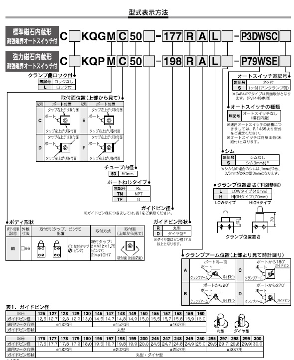 C_KQGM,C_KQPMシリーズ 型式表示方法2