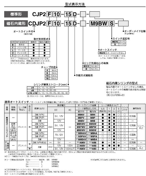 CJP2,CDJP2シリーズ 型式表示方法2