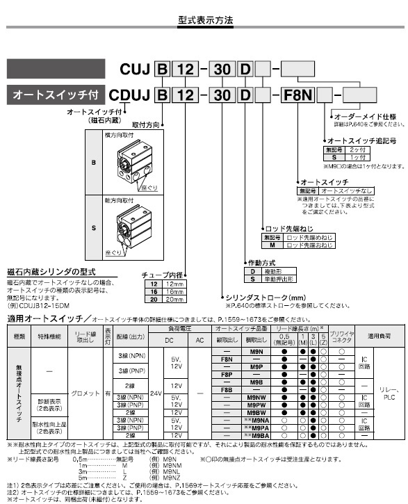 CUJB,CDUJBシリーズ 型式表示方法3