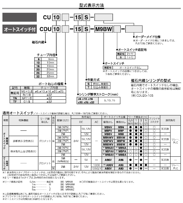 CU,CDUシリーズ 型式表示方法3