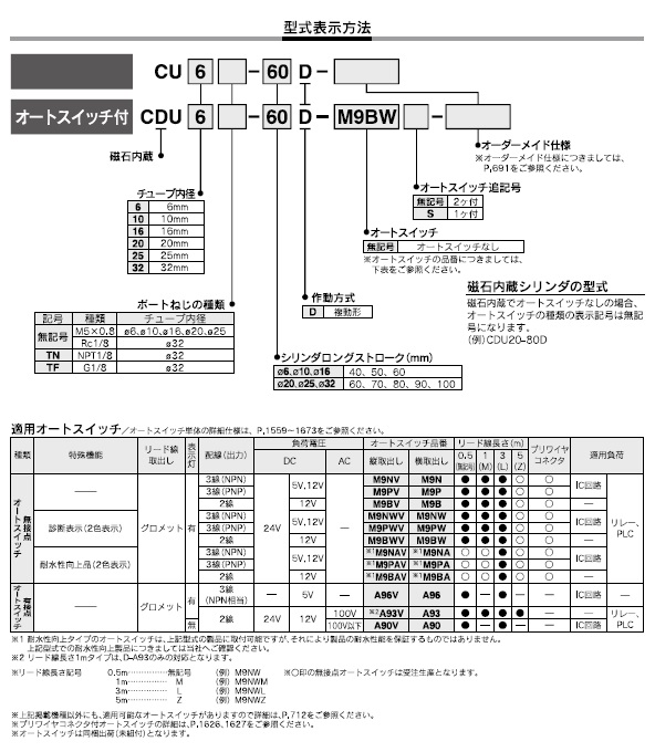 CU-D,CDU-Dシリーズ 型式表示方法2