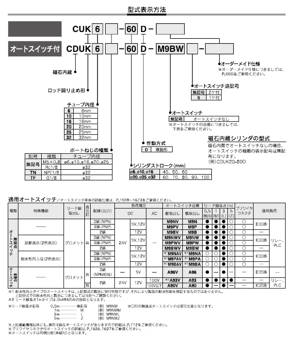 CUK-D,CDUK-Dシリーズ 型式表示方法2