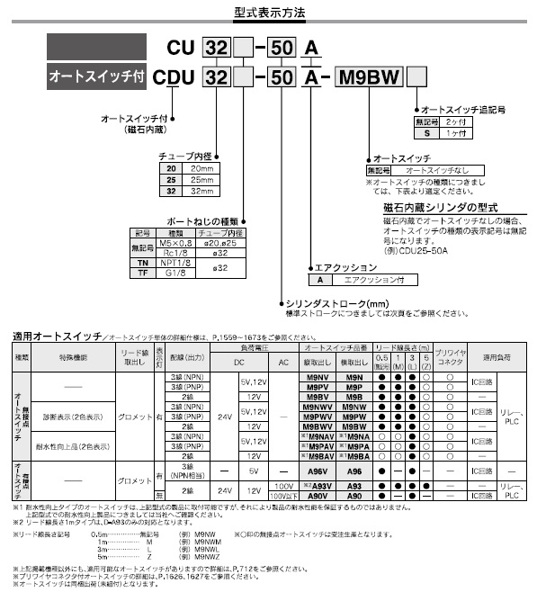 CU-A,CDU-Aシリーズ 型式表示方法2