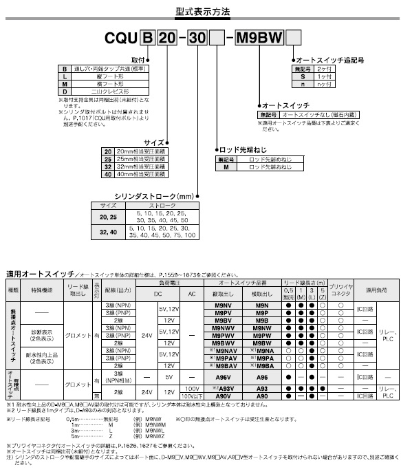 CQUシリーズ 型式表示方法2