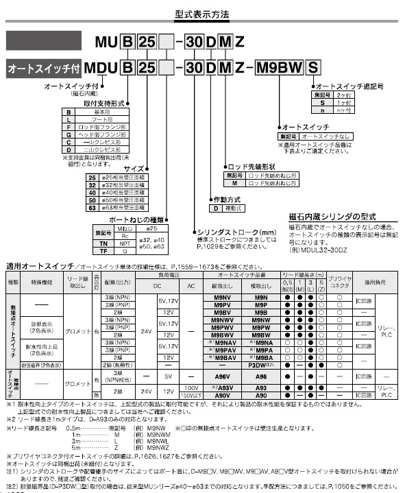 MU,MDUシリーズ 型式表示方法2