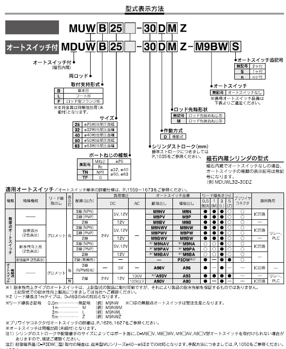 MUW,MDUWシリーズ 型式表示方法2