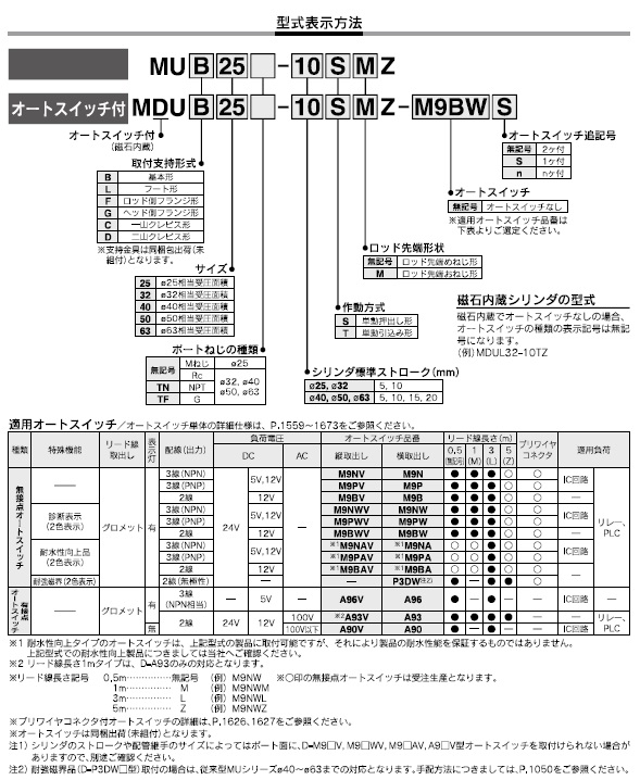MU-S,T MDU-S,Tシリーズ 型式表示方法2