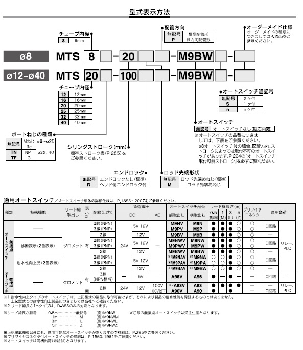 MTSシリーズ 型式表示方法2
