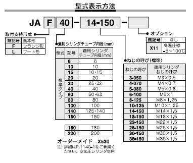 JAシリーズ 型式表示方法2