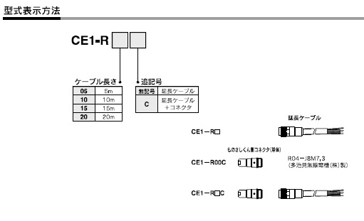 CE1-Rシリーズ 型式表示方法2