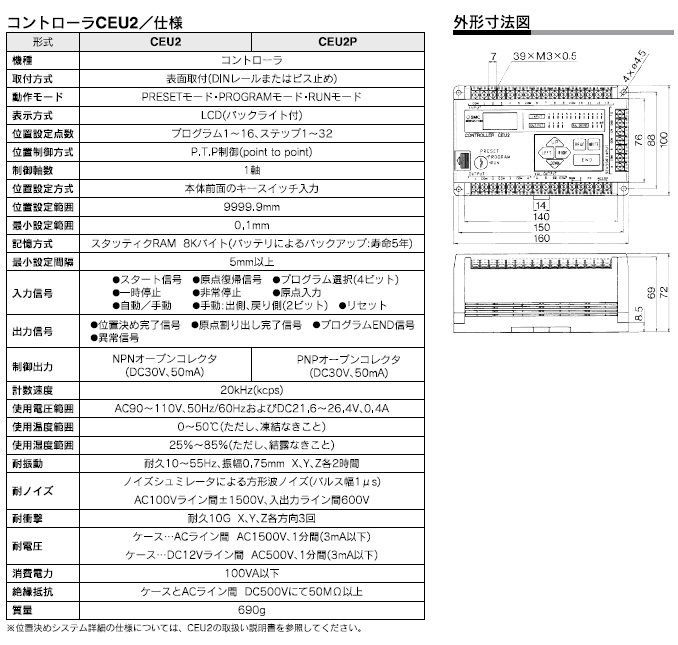 CEU2シリーズ 型式表示方法2