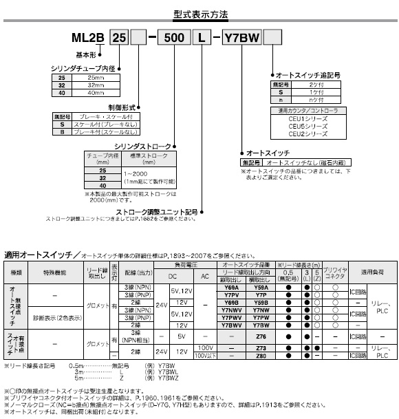 ML2Bシリーズ 型式表示方法2