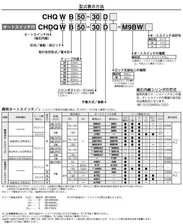 CHQWB,CHDQWBシリーズ 型式表示方法2
