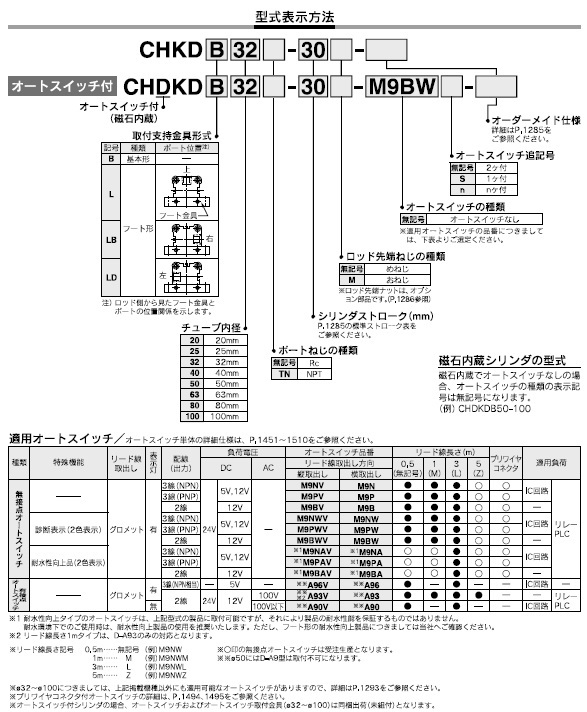 CHKD,CHDKDシリーズ 型式表示方法2