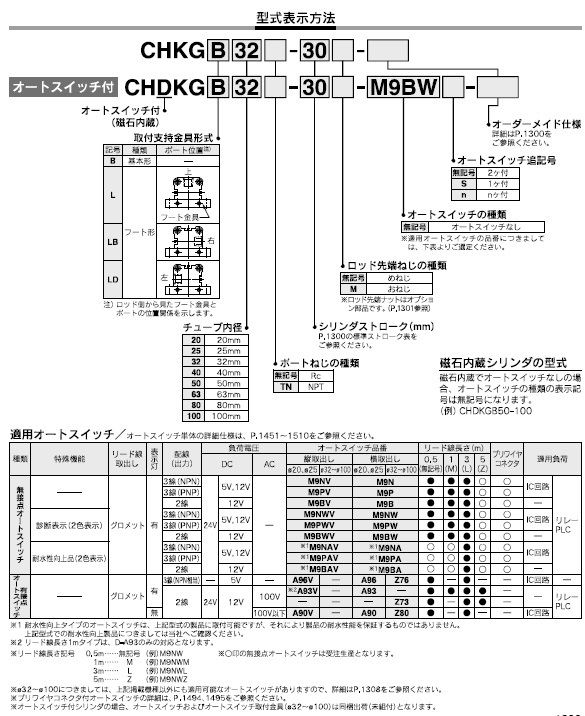 CHKG,CHDKGシリーズ 型式表示方法2