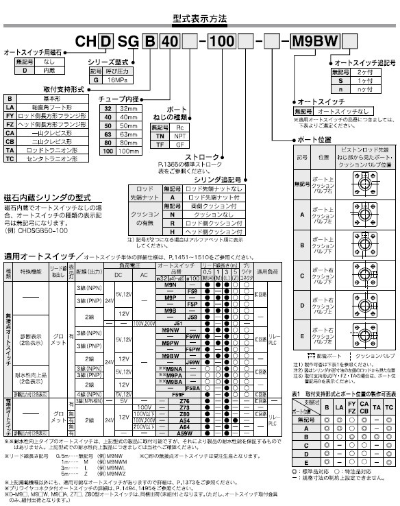 CHSG,CHDSGシリーズ 型式表示方法2