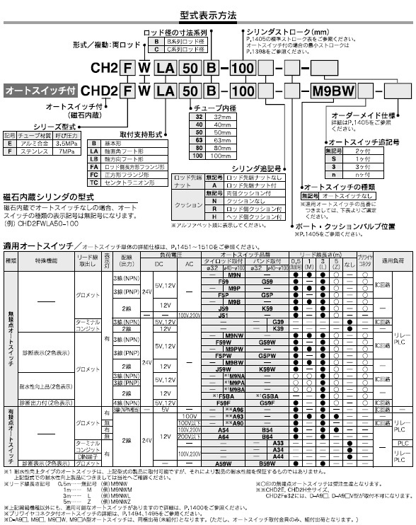 CH2FW,CHD2FWシリーズ 型式表示方法2