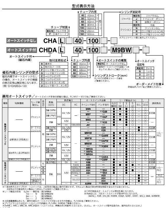 SMC】空圧機器のエア機器通販.com | CHA,CHDA - CHA - 油圧シリンダ