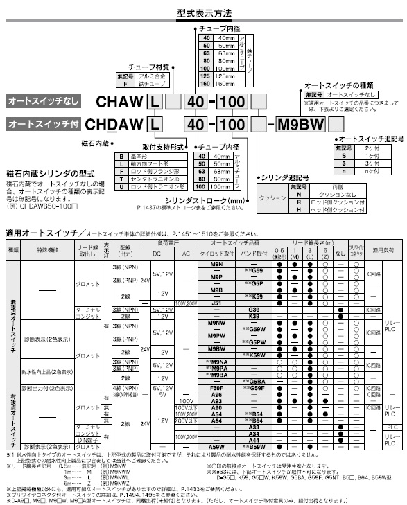 CHAW,CHDAWシリーズ 型式表示方法2