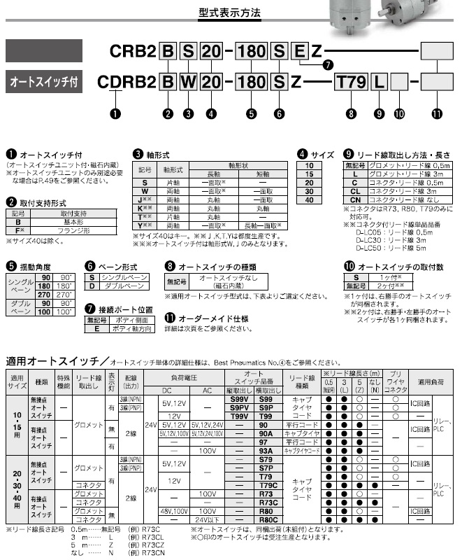 CRB2,CDRB2シリーズ 型式表示方法2