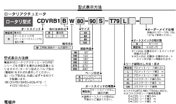 CDVRB1シリーズ 型式表示方法2