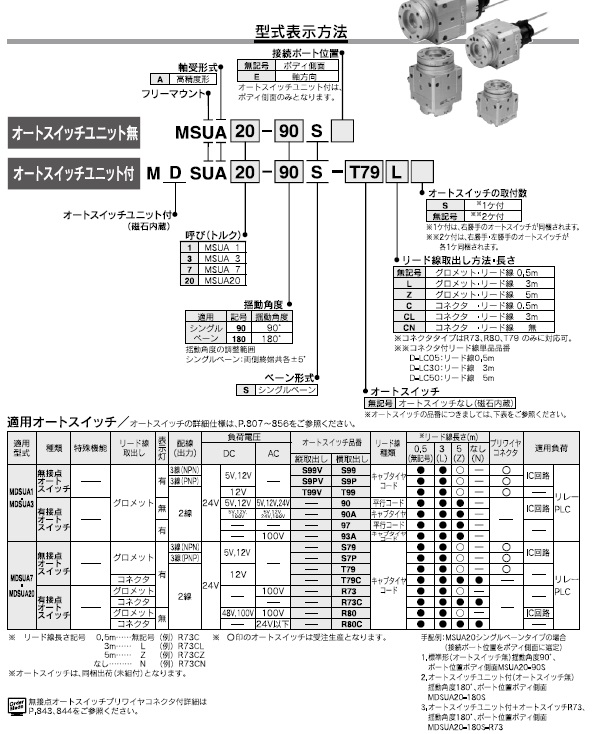 MSUA,MDSUAシリーズ 型式表示方法2