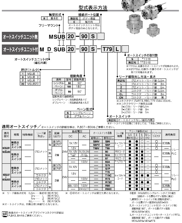 MSUB,MDSUBシリーズ 型式表示方法2