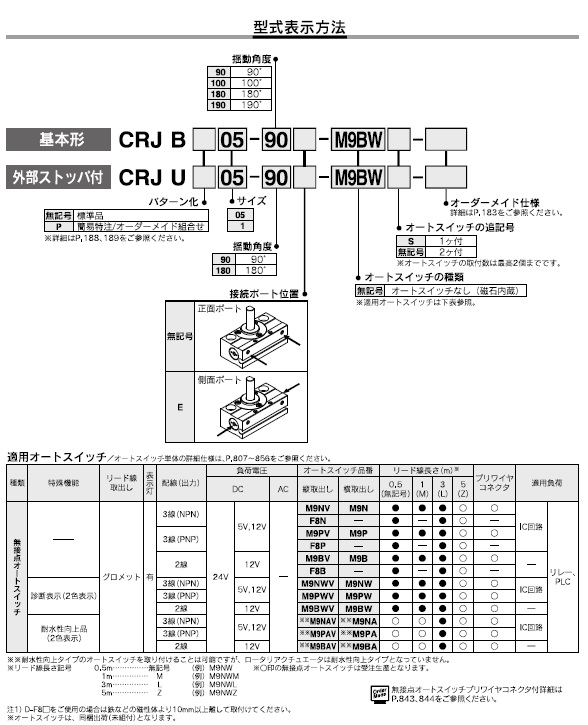CRJBシリーズ 型式表示方法2